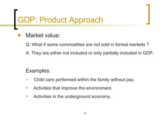 GDP: Product Approach Market value: Q: What if some commodities are not sold in formal markets ? A: They are either not included or only partially included in GDP. Examples:   Child care performed within the family without pay.  Activities that improve the environment. Activities in the underground economy. 