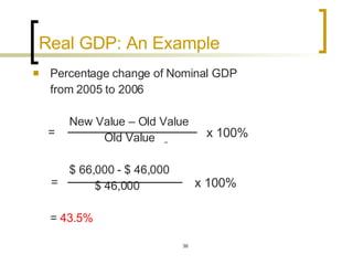 Real GDP: An Example Percentage change of Nominal GDP  from 2005 to 2006 New Value – Old Value  Old Value  $ 66,000 - $ 46,000 $ 46,000 =  43.5% x 100% = = x 100% 