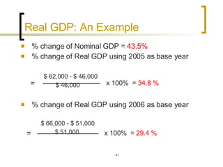 Real GDP: An Example % change of Nominal GDP =  43.5% % change of Real GDP using 2005 as base year  $ 62,000 - $ 46,000 $ 46,000 % change of Real GDP using 2006 as base year $ 66,000 - $ 51,000 $ 51,000 x 100%  =  34.8 % = = x 100%  =  29.4 % 