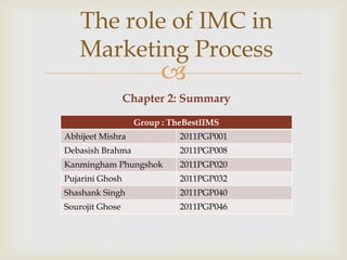 The role of IMC in
   Marketing Process
                        
                 Chapter 2: Summary

                  Group : TheBestIIMS
Abhijeet Mishra             2011PGP001
Debasish Brahma             2011PGP008
Kanmingham Phungshok        2011PGP020
Pujarini Ghosh              2011PGP032
Shashank Singh              2011PGP040
Sourojit Ghose              2011PGP046
 