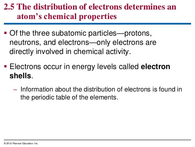 Subatomic Particles Determines The Chemical Properties Subatomic Particles Determines The Chemical Properties