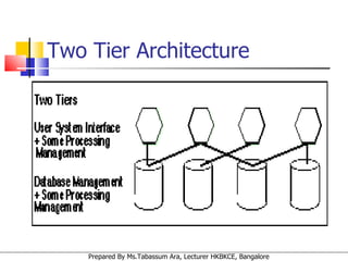 Two Tier Architecture 