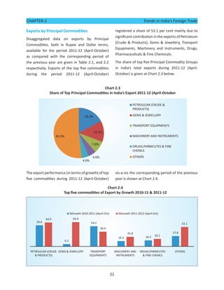 CHAPTER-2                                                                  Trends in India’s Foreign Trade

Exports by Principal Commodities                          registered a share of 53.1 per cent mainly due to
                                                          significant contribution in the exports of Petroleum
Disaggregated data on exports by Principal
                                                          (Crude & Products), Gems & Jewellery, Transport
Commodities, both in Rupee and Dollar terms,
                                                          Equipments, Machinery and Instruments, Drugs,
available for the period 2011-12 (April-October)
                                                          Pharmaceuticals & Fine Chemicals.
as compared with the corresponding period of
the previous year are given in Table 2.1, and 2.2         The share of top five Principal Commodity Groups
respectively. Exports of the top five commodities         in India’s total exports during 2011-12 (April-
during the period 2011-12 (April-October)                 October) is given at Chart 2.3 below:


                                              Chart 2.3
              Share of Top Principal Commodities in India’s Export 2011-12 (April-October




The export performance (in terms of growth) of top        vis-a-vis the corresponding period of the previous
five commodities during 2011-12 (April-October)           year is shown at Chart 2.4.

                                                Chart 2.4
                      Top five commodities of Export by Growth 2010-11 & 2011-12




                                                     21
 