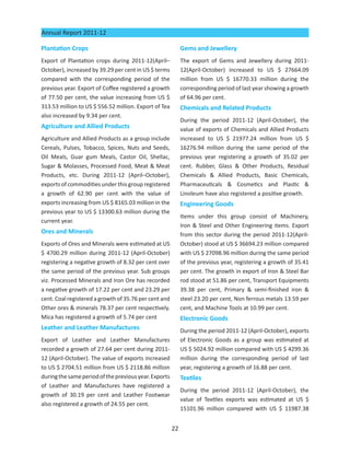 Annual Report 2011-12

Plantation Crops                                            Gems and Jewellery
Export of Plantation crops during 2011-12(April–            The export of Gems and Jewellery during 2011-
October), increased by 39.29 per cent in US $ terms         12(April-October) increased to US $ 27664.09
compared with the corresponding period of the               million from US $ 16770.33 million during the
previous year. Export of Coffee registered a growth         corresponding period of last year showing a growth
of 77.50 per cent, the value increasing from US $           of 64.96 per cent.
313.53 million to US $ 556.52 million. Export of Tea        Chemicals and Related Products
also increased by 9.34 per cent.
                                                            During the period 2011-12 (April-October), the
Agriculture and Allied Products                             value of exports of Chemicals and Allied Products
Agriculture and Allied Products as a group include          increased to US $ 21977.24 million from US $
Cereals, Pulses, Tobacco, Spices, Nuts and Seeds,           16276.94 million during the same period of the
Oil Meals, Guar gum Meals, Castor Oil, Shellac,             previous year registering a growth of 35.02 per
Sugar & Molasses, Processed Food, Meat & Meat               cent. Rubber, Glass & Other Products, Residual
Products, etc. During 2011-12 (April–October),              Chemicals & Allied Products, Basic Chemicals,
exports of commodities under this group registered          Pharmaceuticals & Cosmetics and Plastic &
a growth of 62.90 per cent with the value of                Linoleum have also registered a positive growth.
exports increasing from US $ 8165.03 million in the         Engineering Goods
previous year to US $ 13300.63 million during the
                                                            Items under this group consist of Machinery,
current year.
                                                            Iron & Steel and Other Engineering items. Export
Ores and Minerals                                           from this sector during the period 2011-12(April-
Exports of Ores and Minerals were estimated at US           October) stood at US $ 36694.23 million compared
$ 4700.29 million during 2011-12 (April-October)            with US $ 27098.96 million during the same period
registering a negative growth of 8.32 per cent over         of the previous year, registering a growth of 35.41
the same period of the previous year. Sub groups            per cent. The growth in export of Iron & Steel Bar
viz. Processed Minerals and Iron Ore has recorded           rod stood at 51.86 per cent, Transport Equipments
a negative growth of 17.22 per cent and 23.29 per           39.38 per cent, Primary & semi-finished iron &
cent. Coal registered a growth of 35.76 per cent and        steel 23.20 per cent, Non ferrous metals 13.59 per
Other ores & minerals 78.37 per cent respectively.          cent, and Machine Tools at 10.99 per cent.
Mica has registered a growth of 5.74 per cent               Electronic Goods
Leather and Leather Manufactures                            During the period 2011-12 (April-October), exports
Export of Leather and Leather Manufactures                  of Electronic Goods as a group was estimated at
recorded a growth of 27.64 per cent during 2011-            US $ 5024.92 million compared with US $ 4299.36
12 (April-October). The value of exports increased          million during the corresponding period of last
to US $ 2704.51 million from US $ 2118.86 million           year, registering a growth of 16.88 per cent.
during the same period of the previous year. Exports        Textiles
of Leather and Manufactures have registered a
                                                            During the period 2011-12 (April-October), the
growth of 30.19 per cent and Leather Footwear
                                                            value of Textiles exports was estimated at US $
also registered a growth of 24.55 per cent.
                                                            15101.96 million compared with US $ 11987.38


                                                       22
 