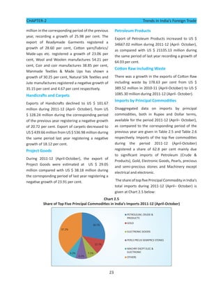 CHAPTER-2                                                                   Trends in India’s Foreign Trade

million in the corresponding period of the previous        Petroleum Products
year, recording a growth of 25.98 per cent. The
                                                           Export of Petroleum Products increased to US $
export of Readymade Garments registered a
                                                           34667.02 million during 2011-12 (April- October),
growth of 28.60 per cent, Cotton yarn/Fabrics/
                                                           as compared with US $ 21135.13 million during
Made-ups etc. registered a growth of 23.06 per
                                                           the same period of last year recording a growth of
cent, Wool and Woolen manufactures 54.21 per
                                                           64.03 per cent.
cent, Coir and coir manufactures 38.85 per cent,
                                                           Cotton Raw including Waste
Manmade Textiles & Made Ups has shown a
growth of 30.25 per cent, Natural Silk Textiles and        There was a growth in the exports of Cotton Raw
Jute manufactures registered a negative growth of          including waste by 178.63 per cent from US $
35.15 per cent and 4.67 per cent respectively.             389.52 million in 2010-11 (April-October) to US $
Handicrafts and Carpets                                    1085.30 million during 2011-12 (April- October).
                                                           Imports by Principal Commodities
Exports of Handicrafts declined to US $ 101.67
million during 2011-12 (April- October), from US           Disaggregated data on imports by principal
$ 128.24 million during the corresponding period           commodities, both in Rupee and Dollar terms,
of the previous year registering a negative growth         available for the period 2011-12 (April– October),
of 20.72 per cent. Export of carpets decreased to          as compared to the corresponding period of the
US $ 439.66 million from US $ 536.98 million during        previous year are given in Table 2.5 and Table 2.6
the same period last year registering a negative           respectively. Imports of the top five commodities
growth of 18.12 per cent.                                  during the period 2011-12 (April-October)
Project Goods                                              registered a share of 62.8 per cent mainly due
                                                           to significant imports of Petroleum (Crude &
During 2011-12 (April-October), the export of
                                                           Products), Gold, Electronic Goods, Pearls, precious
Project Goods were estimated at US $ 29.05
                                                           and semi-precious stones and Machinery except
million compared with US $ 38.18 million during
                                                           electrical and electronic.
the corresponding period of last year registering a
negative growth of 23.91 per cent.                         The share of top five Principal Commodity in India’s
                                                           total imports during 2011-12 (April– October) is
                                                           given at Chart 2.5 below:
                                             Chart 2.5
          Share of Top Five Principal Commodities in India’s Imports 2011-12 (April-October)




                                                      23
 