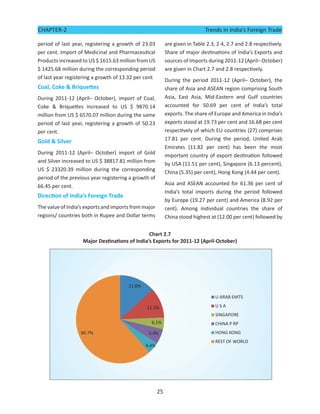 CHAPTER-2                                                                    Trends in India’s Foreign Trade

period of last year, registering a growth of 23.03         are given in Table 2.3, 2.4, 2.7 and 2.8 respectively.
per cent. Import of Medicinal and Pharmaceutical           Share of major destinations of India’s Exports and
Products increased to US $ 1615.63 million from US         sources of Imports during 2011-12 (April– October)
$ 1425.68 million during the corresponding period          are given in Chart 2.7 and 2.8 respectively.
of last year registering a growth of 13.32 per cent        During the period 2011-12 (April– October), the
Coal, Coke & Briquettes                                    share of Asia and ASEAN region comprising South
During 2011-12 (April– October), import of Coal,           Asia, East Asia, Mid-Eastern and Gulf countries
Coke & Briquettes increased to US $ 9870.14                accounted for 50.69 per cent of India’s total
million from US $ 6570.07 million during the same          exports. The share of Europe and America in India’s
period of last year, registering a growth of 50.23         exports stood at 19.73 per cent and 16.68 per cent
per cent.                                                  respectively of which EU countries (27) comprises
Gold & Silver                                              17.81 per cent. During the period, United Arab
                                                           Emirates (11.82 per cent) has been the most
During 2011-12 (April– October) import of Gold             important country of export destination followed
and Silver increased to US $ 38817.81 million from         by USA (11.51 per cent), Singapore (6.13 percent),
US $ 23320.39 million during the corresponding             China (5.35) per cent), Hong Kong (4.44 per cent).
period of the previous year registering a growth of
66.45 per cent.                                            Asia and ASEAN accounted for 61.36 per cent of
                                                           India’s total imports during the period followed
Direction of India’s Foreign Trade
                                                           by Europe (19.27 per cent) and America (8.92 per
The value of India’s exports and imports from major        cent). Among individual countries the share of
regions/ countries both in Rupee and Dollar terms          China stood highest at (12.00 per cent) followed by


                                               Chart 2.7
                   Major Destinations of India’s Exports for 2011-12 (April-October)




                                                      25
 