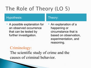 Hypothesis:                      Theory:

   A possible explanation for      An explanation of a
    an observed occurrence           happening or
    that can be tested by            circumstance that is
    further investigation.           based on observation,
                                     experimentation, and
                                     reasoning.
    Criminology:
    The scientific study of crime and the
    causes of criminal behavior.
 
