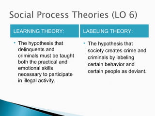 LEARNING THEORY:               LABELING THEORY:

   The hypothesis that           The hypothesis that
    delinquents and                society creates crime and
    criminals must be taught       criminals by labeling
    both the practical and         certain behavior and
    emotional skills
                                   certain people as deviant.
    necessary to participate
    in illegal activity.
 