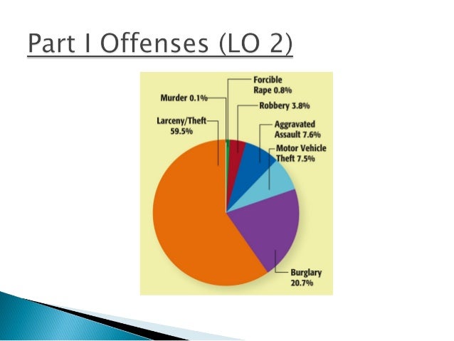 a comparison of uniform crime reportucr and the national crime victimization survey ncvs Recent research has compared male and female trends in violent offending in uniform crime report (ucr) arrest data with similar trends derived from tion survey (ncvs) and has concluded that the two data sources pro- victims' reports of the sex/gender of offenders from the national crime survey. a comparison of uniform crime reportucr and the national crime victimization survey ncvs Recent research has compared male and female trends in violent offending in uniform crime report (ucr) arrest data with similar trends derived from tion survey (ncvs) and has concluded that the two data sources pro- victims' reports of the sex/gender of offenders from the national crime survey.