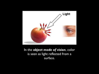In the object mode of vision, color
   is seen as light reflected from a
                 surface.
 