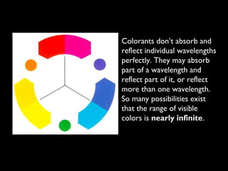 Colorants don’t absorb and
reflect individual wavelengths
perfectly. They may absorb
part of a wavelength and
reflect part of it, or reflect
more than one wavelength.
So many possibilities exist
that the range of visible
colors is nearly infinite.
 