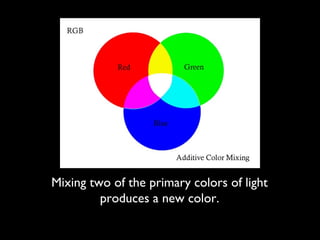 Mixing two of the primary colors of light
         produces a new color.
 