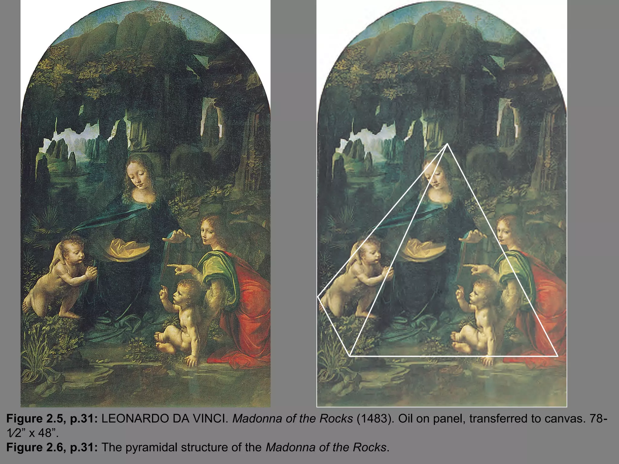 Figure 2.5, p.31: LEONARDO DA VINCI. Madonna of the Rocks (1483). Oil on panel, transferred to canvas. 78-
1⁄2” x 48”.
Figure 2.6, p.31: The pyramidal structure of the Madonna of the Rocks.
 