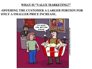 WHAT IS “VALUE MARKETING?”
-OFFERING THE CUSTOMER A LARGER PORTION FOR
ONLY A SMALLER PRICE INCREASE.
 