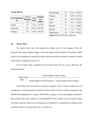 Fourth District                                      Guinayangan         55     214.1 39,074
                                                     Gumaca              59     189.7 63,778
                No. of       Populat
City/Municipal         Area
               Baranga          ion                  Lopez               95     355.4 86,660
      ity              (km²)
                  ys          (2007)                 Perez               14      57.5      11,022
Alabat                19       57.6   14,789         Plaridel             9      35.1      10,069
Atimonan              42       239.7 59,157          Quezon              24      71.2      15,011
Calauag               90       324.7 69,475          Tagkawayan          45     534.4 46,878
                                                     Table 2.4 Fourth District of Quezon



III.     Market Share

         The market share ratio will compute the market share of the company. This will

determine the annual budgeted supply to meet the annual market demand of the product. Other

factors to be considered in meeting the annual market demand are production capacity, demand

of the market, competitors, product, etc.

         For the market share computation, the formula below will be used to determine the

market share ratio:


                                            Annual Supply of the Company
           Market Share
            Ratio =
                           Annual Supply of the Competitors + Annual Supply of the Company

         Carbon Plus Corp. do not have any direct competitor when it comes to Quezon for no

manufacturer of activated carbon is planted in Quezon. But we do have indirect competitors like

MAPECON headquartered in Laguna. MAPECON in Laguna is one of the toughest competitors

when Carbon Plus Corp. venture to CALABARZON for they already have the loyalty coming

from their customers. But as soon as businesses are informed of a manufacturer in Quezon, they

will shift to Quezon’s Carbon Plus Corp. to cut off cost.
 