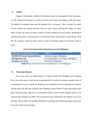 V.     Supply

        Supply is the quantity available in the market ready for consumption by the consumers.

It is the volume of the product or service in which a firm is able and willing to offer the market.

The supply of a company must meet the demands of the consumers. Thus, to project the supply

it must consider the demand and also, there are many factors affecting the supply of a firm.

Some of these are prices of inputs, number of firms offering the same product, technological

advancements, prices of related goods, environmental factors, and producer’s expectations. With

this, the company would use these factors to base its projected supply for the future years to

come.

                  List of Activated Carbon Manufacturers in the Philippines

 Activated Carbon Manufacturers             Address
 MAPECON Green Charcoal Factory             Alaminos, Laguna, Philippines
 BF Industries, Inc.                        Crossing Bayabas, Toril, Davao, Philippines
 Premium A.C. Corp.                         Davao City, Philippines
            Table 2.9 List of Activated Carbon Manufacturers in the Philippines



VI.     Marketing Objective

        Every year, there are approximately 19 storms entering the Philippine area, bringing

heavy rains and massive flash floods during land fall. It results to enormous reported cases of

contamination of water, whether for drinking or not, penetration of our households and vehicles

leaving stains and bad odor, pollution and clogging of some bodies of water and certain cases

about food poisoning, either due to contaminated foods or lack of foods leading victims to eat

whatever they thought was edible. This scenario has been witnessed by the Filipinos every now

and then, which leads to an unending demand for a purifying and deodorizing agent, giving way

to the role of the activated carbon.
 