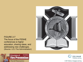 Fire Prevention Chapter 2 | PPT