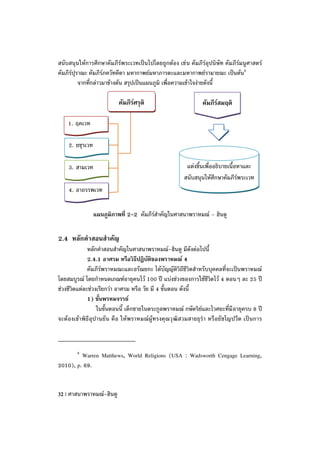สนับสนุนให้การศึกษาคัมภีร์พระเวทเป็นไปโดยถูกต้อง เช่ น คัมภีร์อุปนิษัท คัมภีร์มนูศาสตร์
คัมภีร์ปุราณะ คัมภีร์ภควัทคีตา มหากาพย์มหาภารตะและมหากาพย์รามายณะ เป็นต้น6
          จากที่กล่าวมาข้างต้น สรุปเป็นแผนภูมิ เพื่อความเข้าใจง่ายดังนี้

                          คัมภีร์ศรุติ                        คัมภีร์สมฤติ

    1. ฤคเวท

    2. ยชุรเวท

    3. สามเวท                                          แต่งขึ้นเพื่ออธิบายเนื้อหาและ
                                                      สนับสนุนให้ศกษาคัมภีร์พระเวท
                                                                     ึ
    4. อาถรรพเวท


                 แผนภูมิภาพที่ 2-2 คัมภีร์สาคัญในศาสนาพราหมณ์ – ฮินดู


2.4 หลักคาสอนสาคัญ
              หลักคาสอนสาคัญในศาสนาพราหมณ์-ฮินดู มีดังต่อไปนี้
              2.4.1 อาศรม หรือวิธีปฏิบติของพราหมณ์ 4
                                         ั
              คัมภีร์พราหมณะและอรัณยกะ ได้บัญญัติวิถีชีวิตสาหรับบุคคลที่จะเป็นพราหมณ์
โดยสมบูรณ์ โดยกาหนดเกณฑ์อายุคนไว้ 100 ปี แบ่งช่วงของการใช้ชีวิตไว้ 4 ตอนๆ ละ 25 ปี
ช่วงชีวิตแต่ละช่วงเรียกว่า อาศรม หรือ วัย มี 4 ขั้นตอน ดังนี้
              1) ขั้นพรหมจรรย์
                  ในขั้นตอนนี้ เด็กชายในตระกูลพราหมณ์ กษัตริย์และไวศยะที่มี อายุครบ 8 ปี
จะต้องเข้าพิธีอุปานยัน คือ ให้พราหมณ์ผู้ทรงคุณวุ ฒิสวมสายธุรา หรือยัชโญปวีต เป็นการ



        6
         Warren Matthews, World Religions (USA : Wadsworth Cengage Learning,
2010), p. 69.


32 | ศาสนาพราหมณ์-ฮินดู
 