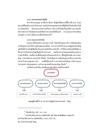 2.8.3 สมาคมกฤษณะมิชชั่น
            ท่าน ศรีรามกฤษณะ สวามีวิเวกานันทะ เป็นผู้ก่อตั้งสมาคมนี้ขึ้น เมื่อ พ.ศ. 2440
สมาคมนี้ยึดหลักการประนีประนอม ยอมรับคาสอนของทุกศาสนาที่มีผู้นับถือในอินเดียว่าไม่มี
ความขัดแย้งกัน เป็นศาสนาแห่งความนิรันดร เน้นการเข้าถึงคัมภีร์อุปนิษัท และเน้นหลัก
อธิบายพระเวท โดยมีจุดประสงค์เพื่อสร้างความสามัคคีในชาติ ความเสมอภาคทางสังคม
เศรษฐกิจ การบริการสังคม และเพื่อเข้าถึงพระเจ้า22

             2.8.4 ขบวนการสรโวทัย
             ขบวนการนี้นาโดยท่าน มหาตมะ คานธี ได้นาหลักอหิงสา คือ การไม่เบียดเบียน
มาเป็นอุดมการณ์ ให้ปรากฏในบุคคลและสังคม ขบวนการเหล่านี้ นอกจากปฏิรูปศาสนาฮินดู
แล้วยังได้นาการต่อสู้เพื่อเรียกร้องเอกราชกลับ คืนมาจนสาเร็จ ทาให้ประเทศอินเดียได้รัฐบาล
ที่มาจากคนในศาสนาฮินดูเป็นผู้บริหารประเทศ แต่เนื่องจากคาสอนอุดมคติและรูปแบบ
การดาเนินชีวิต รวมทั้งความเชื่อถือแตกต่างกันของศาสนาต่างๆ ที่มีอยู่ในอินเดีย เช่น ศาสนา
ฮินดู ศาสนาอิสลาม ศาสนาซิกข์ เป็นต้น จึงเกิดปัญหาความขัดแย้งลุกลามเป็นการปะทะกัน
อย่างกว้างขวางอยู่เสมอ เช่น กรณีมัสยิดปาปรี ระหว่างอิสลามกับฮินดู กรณีการบุกรุก
วิหารทองคา เมืองอมฤตสระ ระหว่างศาสนาซิกข์กับศาสนาฮินดู เป็นต้น23
             จากที่กล่าวมาข้างต้น สรุปเป็นแผนภูมิ เพื่อความเข้าใจง่ายดังนี้

                                              ฐานะปัจจุบัน




  สมาคมพรหมสมาช              สมาคมอารยสมาช              สมาคมกฤษณะมิชชั่น         ขบวนการสรโวทัย




 ราม โมหัน รอย       สวามี ทยานันทะ สรัสวดี        ศรีรามกฤษณะ สวามีวิเวกานันทะ    มหาตมะ คานธี


                 แผนภูมิภาพที่ 2-6 ขบวนการปฏิรูปศาสนาพราหมณ์ – ฮินดู



        22
          เรื่องเดียวกัน, หน้า 311-312.
        23
          มหาวิทยาลัยธรรมกาย แคลิฟอร์เนีย, DF 404 ศาสนศึกษา (ปทุมธานี :
มหาวิทยาลัยธรรมกาย แคลิฟอร์เนีย, 2550), หน้า 92.
46 | ศาสนาพราหมณ์-ฮินดู
 