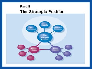 Part II
The Strategic Position
 