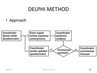 DELPHI METHOD
  • Approach

Coordinator     Each expert               Coordinator
Sends Initial   writes response           performs
Questionnaire   (anonymous)               analysis


                Coordinator       No
                                                              Coordinator
                sends updated              Consensus    Yes
                                                              summarizes
                questionnaire              reached?           forecast




  4/6/2013                Mohammed Seid                              26
 