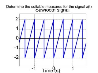 24-1 0 1
-2
-1
0
1
2
Time (s)
Sawtooth signal
Determine the suitable measures for the signal x(t)
 