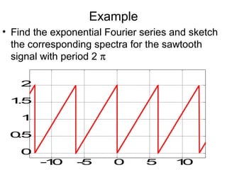 57
Example
• Find the exponential Fourier series and sketch
the corresponding spectra for the sawtooth
signal with period 2 π
-10 -5 0 5 10
0
0.5
1
1.5
2
 