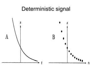 10
Deterministic signal
 