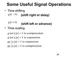 36
Some Useful Signal Operations
• Time shifting
(shift right or delay)
(shift left or advance)
• Time scaling
( )g t τ−
( )g t τ+
t
a
t
a
( ), 1 is compression
( ), 1 is expansion
g( ), 1 is expansion
g( ), 1 is compression
g at a
g at a
a
a
f
p
f
p
 