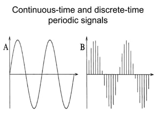 4
Continuous-time and discrete-time
periodic signals
 