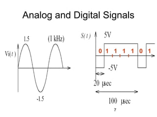 7
Analog and Digital Signals
0 1 1 1 1 0 1
 