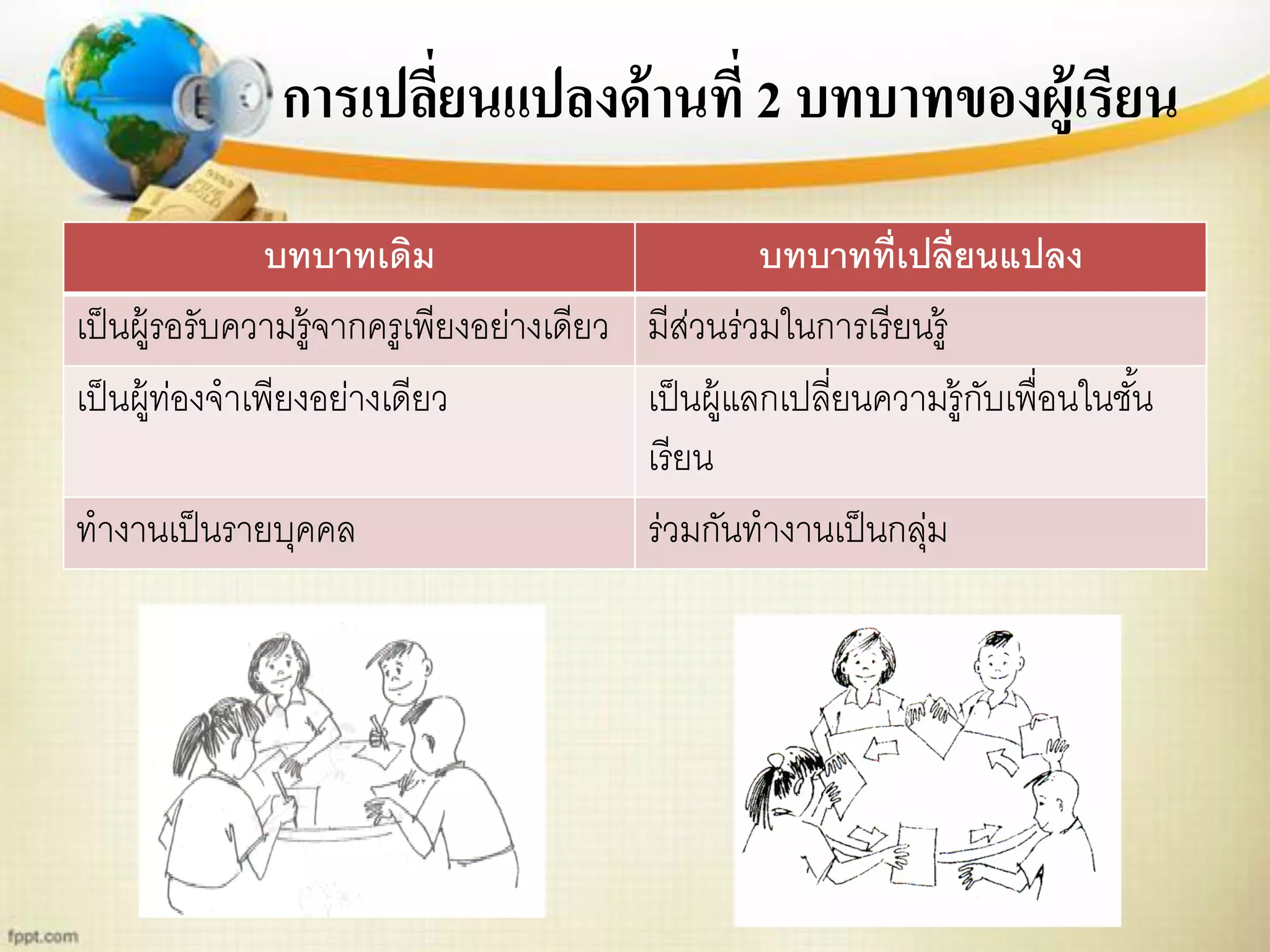 การเปลี่ยนแปลงด้านที่ 2 บทบาทของผู้เรียน
บทบาทเดิม บทบาทที่เปลี่ยนแปลง
เป็นผู้รอรับความรู้จากครูเพียงอย่างเดียว มีส่วนร่วมในการเรียนรู้
เป็นผู้ท่องจาเพียงอย่างเดียว เป็นผู้แลกเปลี่ยนความรู้กับเพื่อนในชั้น
เรียน
ทางานเป็นรายบุคคล ร่วมกันทางานเป็นกลุ่ม
 