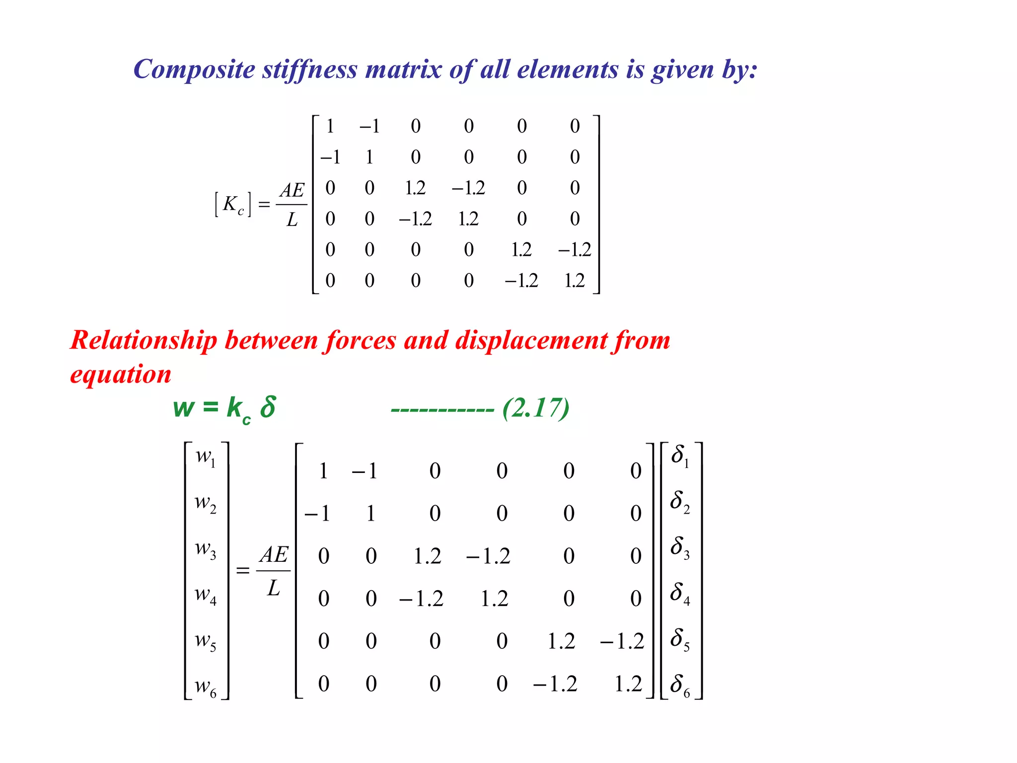 Composite stiffness matrix of all elements is given by:
[ ]K
AE
L
c =
−
−
−
−
−
−




















1 1 0 0 0 0
1 1 0 0 0 0
0 0 12 12 0 0
0 0 12 12 0 0
0 0 0 0 12 12
0 0 0 0 12 12
. .
. .
. .
. .
Relationship between forces and displacement from
equation
w = kc
δ ----------- (2.17)
















































−
−
−
−
−
−
=
























6
5
4
3
2
1
6
5
4
3
2
1
2.12.10000
2.12.10000
002.12.100
002.12.100
000011
000011
δ
δ
δ
δ
δ
δ
L
AE
w
w
w
w
w
w
 