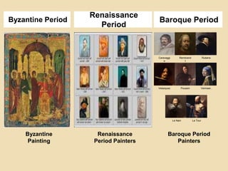 Byzantine Period
Renaissance
Period
Baroque Period
Caravaggi
o
Rembrand
t
Rubens
Velazquez Poussin Vermeer,
Le Nain La Tour
Renaissance
Period Painters
Byzantine
Painting
Baroque Period
Painters
 