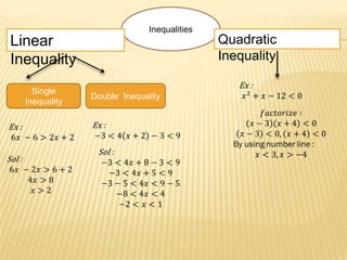 Inequalities
Linear
Inequality
Quadratic
Inequality
Single
Inequality
Double Inequality
 