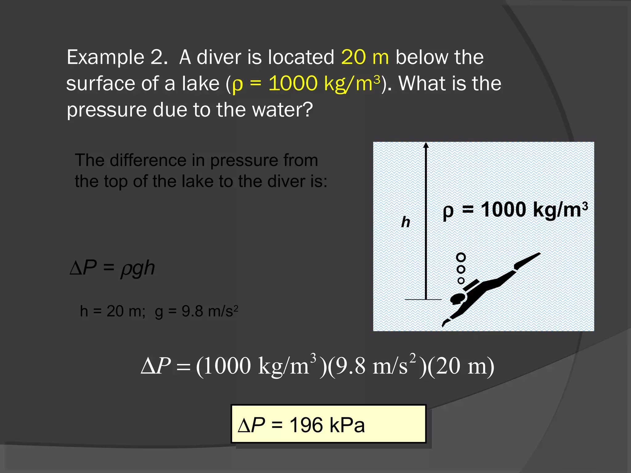 Example 2. A diver is located 20 m below the
surface of a lake (ρ = 1000 kg/m3
). What is the
pressure due to the water?
h
ρ = 1000 kg/m3
∆P = ρgh
The difference in pressure from
the top of the lake to the diver is:
h = 20 m; g = 9.8 m/s2
3 2
(1000 kg/m )(9.8 m/s )(20 m)P∆ =
∆P = 196 kPa∆P = 196 kPa
 