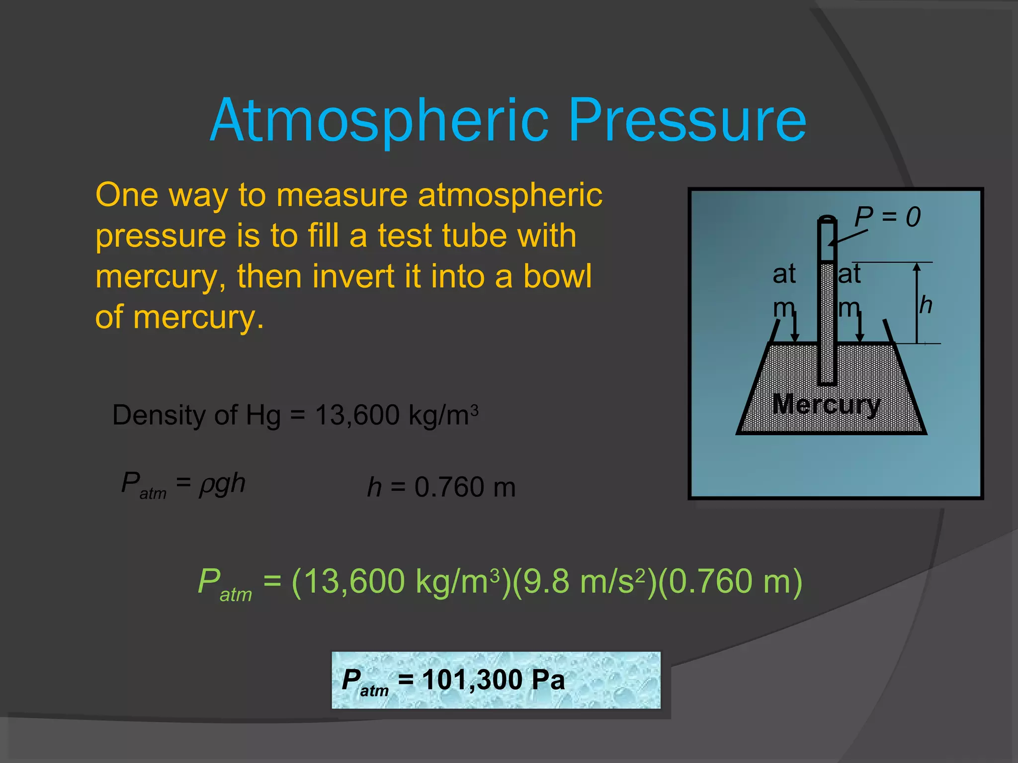 Atmospheric Pressure
at
m
at
m h
Mercury
P = 0
One way to measure atmospheric
pressure is to fill a test tube with
mercury, then invert it into a bowl
of mercury.
Density of Hg = 13,600 kg/m3
Patm = ρgh h = 0.760 m
Patm = (13,600 kg/m3
)(9.8 m/s2
)(0.760 m)
Patm = 101,300 PaPatm = 101,300 Pa
 