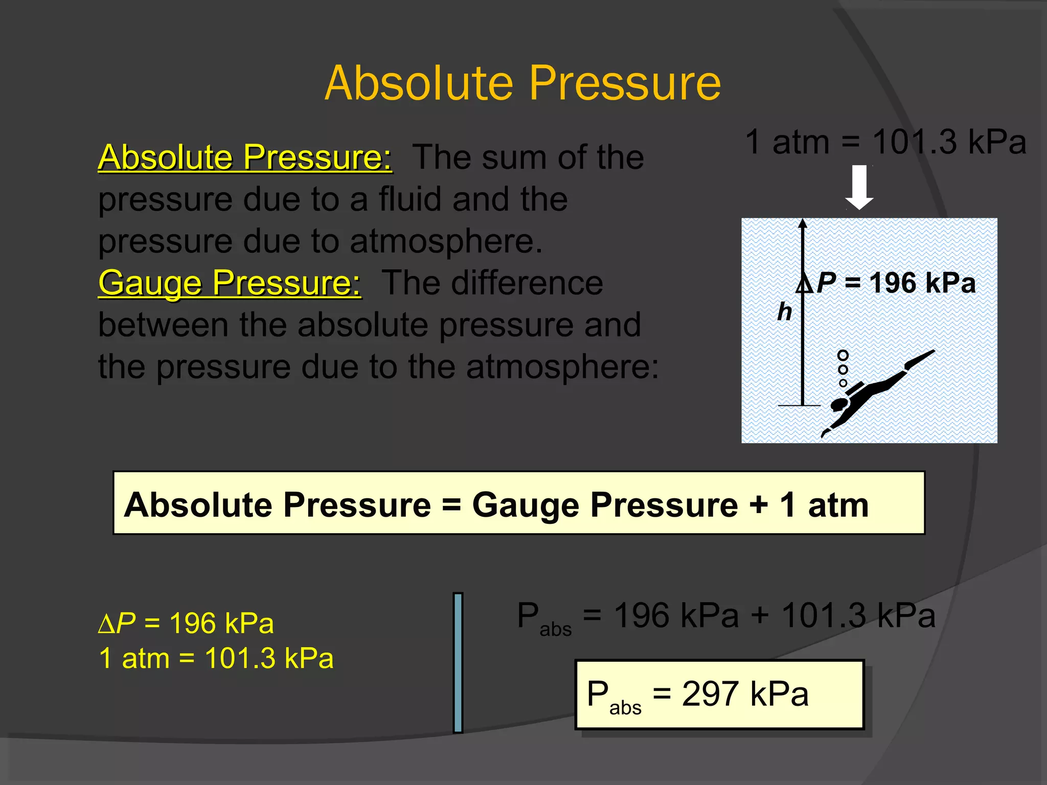 Absolute Pressure
Absolute Pressure:Absolute Pressure: The sum of the
pressure due to a fluid and the
pressure due to atmosphere.
Gauge Pressure:Gauge Pressure: The difference
between the absolute pressure and
the pressure due to the atmosphere:
Absolute Pressure = Gauge Pressure + 1 atmAbsolute Pressure = Gauge Pressure + 1 atm
h
∆P = 196 kPa
1 atm = 101.3 kPa
∆P = 196 kPa
1 atm = 101.3 kPa
Pabs = 196 kPa + 101.3 kPa
Pabs = 297 kPaPabs = 297 kPa
 