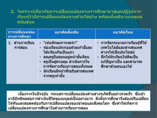 2. วิเคราะห์เกี่ยวกับการเปลี่ยนแปลงทางการศึกษามาสู่ยุคปฏิรูปการ
เรียนรู้ว่ามีการเปลี่ยนแปลงทางด้านใดบ้าง พร้อมทั้งอธิบายเหตุผล
สนับสนุน
การเปลี่ยนแปลง
ทางการศึกษา
แนวคิดดั้งเดิม แนวคิดใหม่
1. ด ้านการเรียน
การสอน
- "เน้นทักษะการจดจา”
- ห ้องเรียนประกอบด ้วยเก ้าอี้และ
โต๊ะเรียงกันเป็นแถว
- คุณครูยืนสอนอยู่หน้าชั้นเรียน
- ครูเป็นผู้ควบคุม ดาเนินการใน
การจัดการเรียนการสอนทั้งหมด
- นักเรียนมีหน้าที่รอรับสารสนเทศ
จากครูเท่านั้น
- การจัดกระบวนการเรียนรู้ที่ใช ้
เทคโนโลยีและสารสนเทศ
ต่างๆให ้เป็นประโยชน์
- ฝึกให ้นักเรียนให ้คิดเป็น
แก ้ปัญหาเป็น และสามารถ
ศึกษาด ้วยตนเองได ้
เนื่องจากในปัจจุบัน กระแสการเปลี่ยนแปลงด ้านต่างๆเกิดขึ้นอย่างรวดเร็ว ซึ่งเข ้า
มามีอิทธิพลต่อการดาเนินชีวิตของมนุษย์เป็นอย่างมาก ดังนั้นการศึกษาจึงต ้องปรับเปลี่ยน
ให ้ทันและสอดคล ้องกับการเปลี่ยนแปลงของชาตอและสังคมโลก ซึ่งทาให ้เกิดการ
เปลี่ยนแปลงทางการศึกษาในด ้านการเรียนการสอน
 