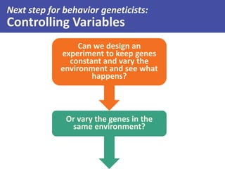 Or vary the genes in the
same environment?
Next step for behavior geneticists:
Controlling Variables
Can we design an
experiment to keep genes
constant and vary the
environment and see what
happens?
 