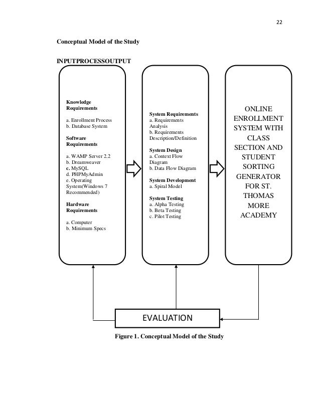 Automated enrollment system thesis