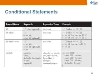 Conditional Statements

4

 