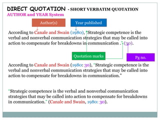 DIRECT QUOTATION

- SHORT VERBATIM QUOTATION

AUTHOR and YEAR System
Author(s)

Year published

According to Canale and Swain (1980), “Strategic competence is the
verbal and nonverbal communication strategies that may be called into
action to compensate for breakdowns in communication .” (30).
Quotation marks

Pg no.

According to Canale and Swain (1980: 30), “Strategic competence is the
verbal and nonverbal communication strategies that may be called into
action to compensate for breakdowns in communication.”
“Strategic competence is the verbal and nonverbal communication
strategies that may be called into action to compensate for breakdowns
in communication.” (Canale and Swain, 1980: 30).

 