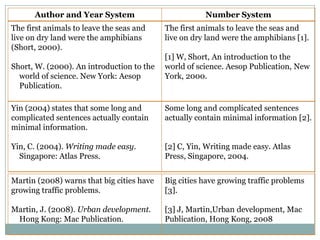 Author and Year System

The first animals to leave the seas and
live on dry land were the amphibians
(Short, 2000).
Short, W. (2000). An introduction to the
world of science. New York: Aesop
Publication.

Number System

The first animals to leave the seas and
live on dry land were the amphibians [1].
[1] W, Short, An introduction to the
world of science. Aesop Publication, New
York, 2000.

Yin (2004) states that some long and
complicated sentences actually contain
minimal information.

Some long and complicated sentences
actually contain minimal information [2].

Yin, C. (2004). Writing made easy.
Singapore: Atlas Press.

[2] C, Yin, Writing made easy. Atlas
Press, Singapore, 2004.

Martin (2008) warns that big cities have
growing traffic problems.

Big cities have growing traffic problems
[3].

Martin, J. (2008). Urban development.
Hong Kong: Mac Publication.

[3] J, Martin,Urban development, Mac
Publication, Hong Kong, 2008

 