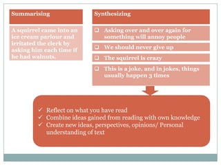 Summarising

Synthesizing

A squirrel came into an
ice cream parlour and
irritated the clerk by
asking him each time if
he had walnuts.

 Asking over and over again for
something will annoy people
 We should never give up
 The squirrel is crazy
 This is a joke, and in jokes, things
usually happen 3 times

 Reflect on what you have read
 Combine ideas gained from reading with own knowledge
 Create new ideas, perspectives, opinions/ Personal
understanding of text

 