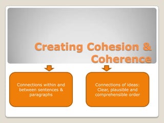 Creating Cohesion &
Coherence
Connections within and
between sentences &
paragraphs

Connections of ideas:
Clear, plausible and
comprehensible order

 