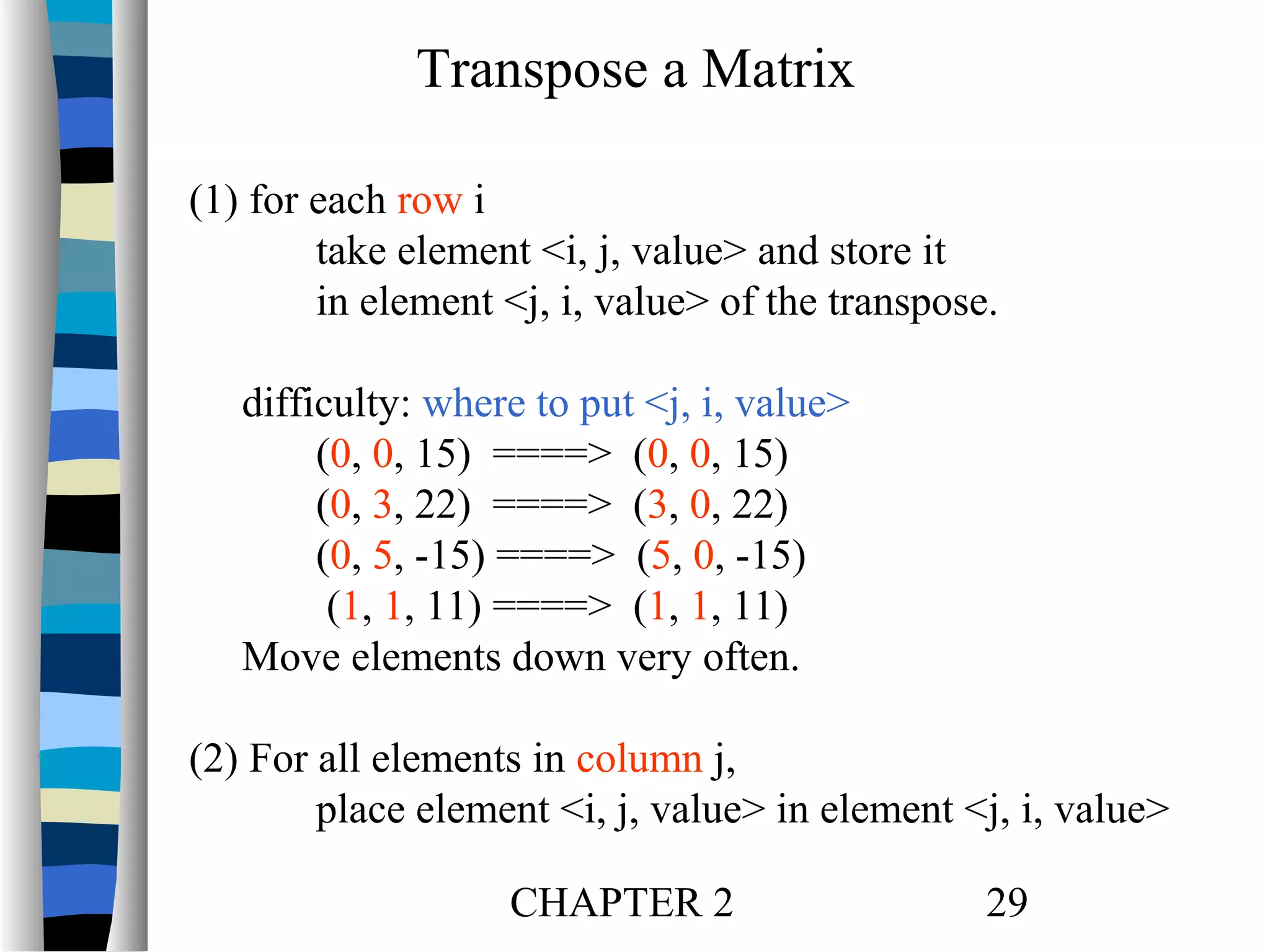 Transpose a Matrix
(1) for each row i
take element <i, j, value> and store it
in element <j, i, value> of the transpose.
difficulty: where to put <j, i, value>
(0, 0, 15) ====> (0, 0, 15)
(0, 3, 22) ====> (3, 0, 22)
(0, 5, -15) ====> (5, 0, -15)
(1, 1, 11) ====> (1, 1, 11)
Move elements down very often.
(2) For all elements in column j,
place element <i, j, value> in element <j, i, value>
CHAPTER 2

29

 