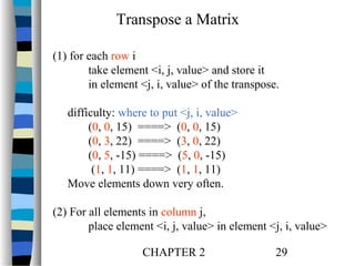 Transpose a Matrix
(1) for each row i
take element <i, j, value> and store it
in element <j, i, value> of the transpose.
difficulty: where to put <j, i, value>
(0, 0, 15) ====> (0, 0, 15)
(0, 3, 22) ====> (3, 0, 22)
(0, 5, -15) ====> (5, 0, -15)
(1, 1, 11) ====> (1, 1, 11)
Move elements down very often.
(2) For all elements in column j,
place element <i, j, value> in element <j, i, value>
CHAPTER 2

29

 