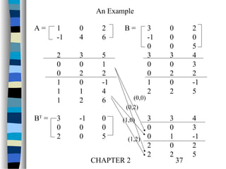An Example
A=

0
4

2
6

2
0
0
1
1
1
BT =

1
-1

3
0
2
0
1
2

5
1
2
-1
4
6

3
0
2

-1
0
0

0
0
5

B=

(0,0)
(0,2)

3
-1
0
3
0
0
1
2

3
0
(1,2) 0
2
2
CHAPTER 2
(1,0)

0
0
0
3
0
2
0
2

2
0
5
4
3
2
-1
5

3
0
1
0
2

4
3
-1
2
5

37

 