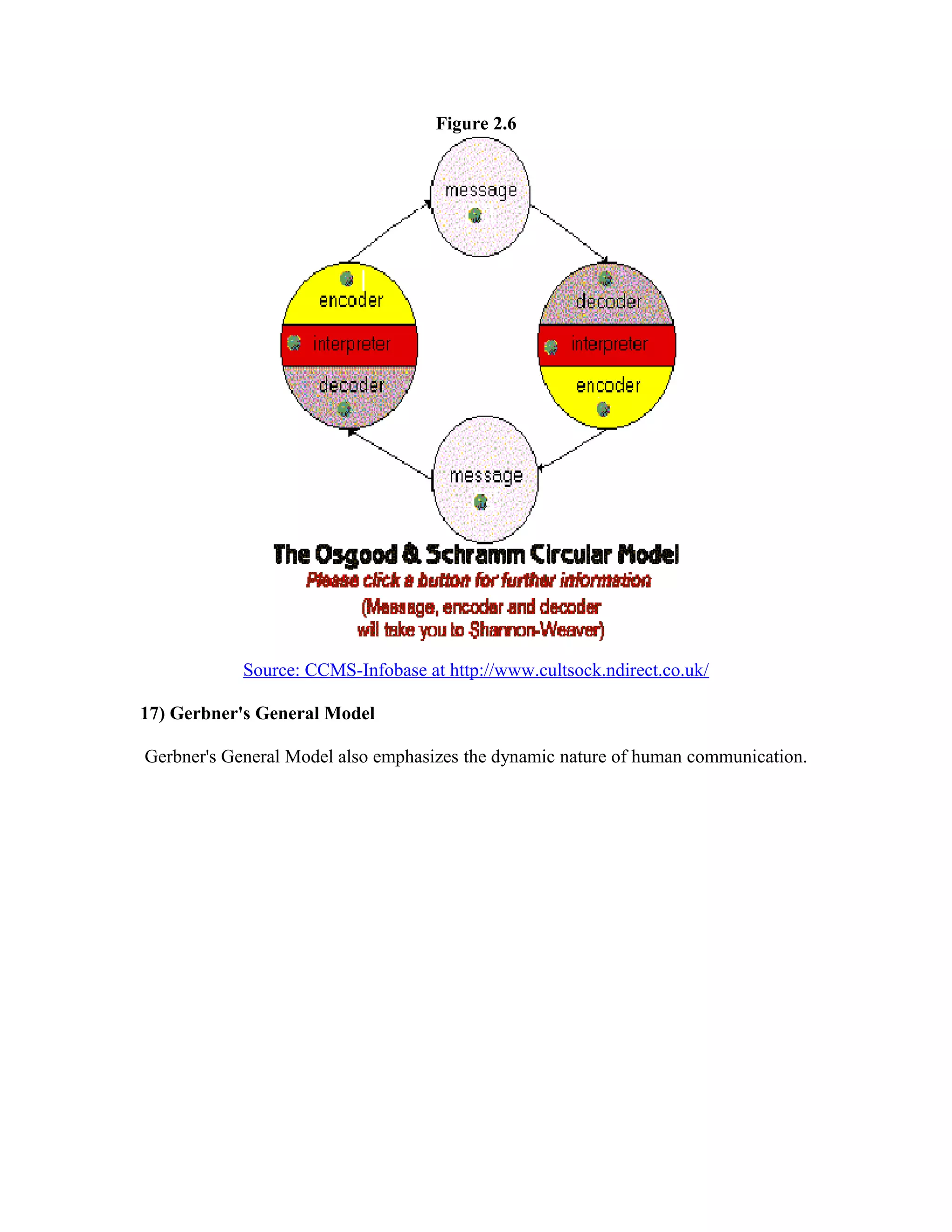 Figure 2.6

Source: CCMS-Infobase at http://www.cultsock.ndirect.co.uk/
17) Gerbner's General Model
Gerbner's General Model also emphasizes the dynamic nature of human communication.

 